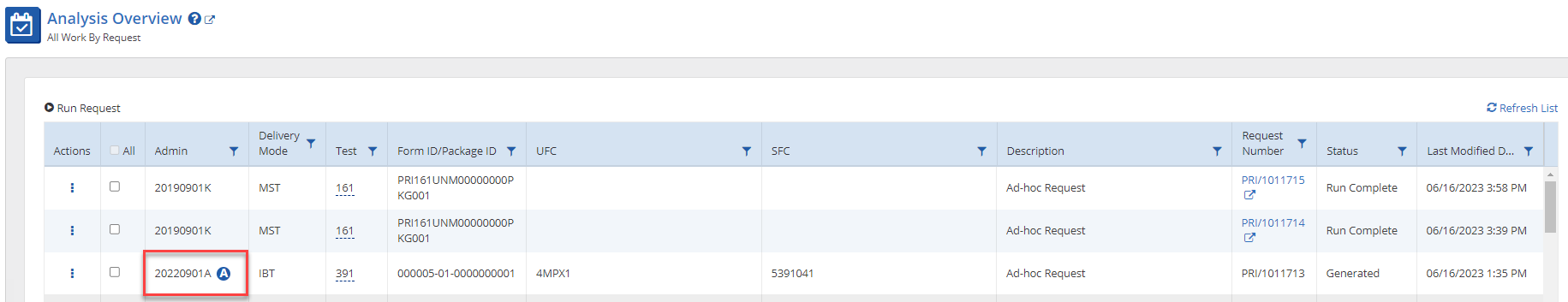 Analysis Overview Aggregate Indicator Example