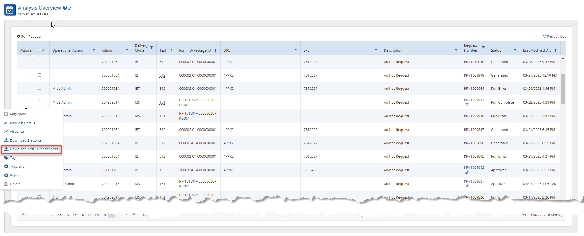 Analysis Overview Download Test Taker Records