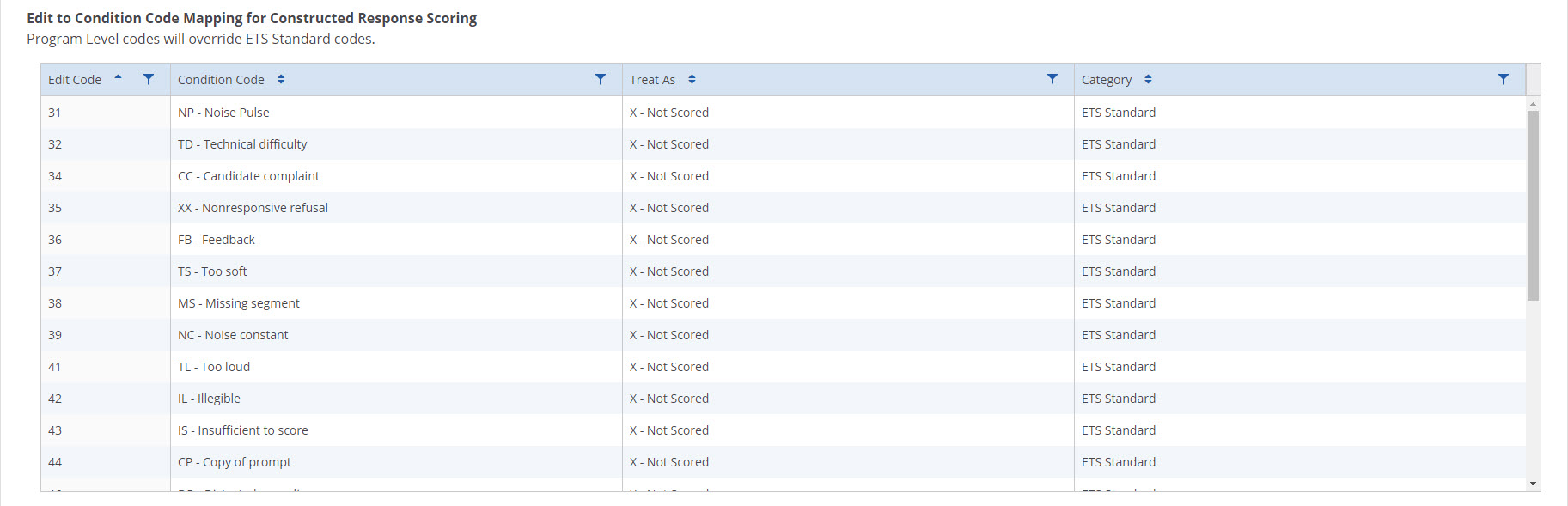 Edit to Condition Code Mapping for Constructed Response Scoring