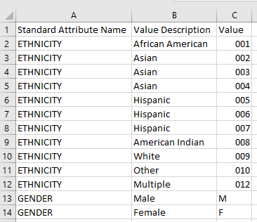 Standard Attribute Value to Description Mapping Upload File example