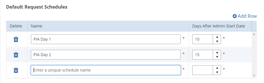 Default Request Schedules