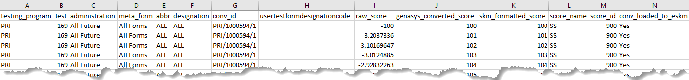 Formatted Conversion File